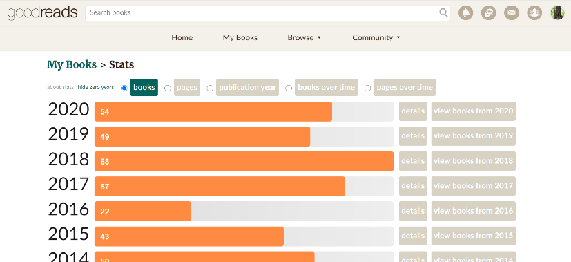 Graph showing how many books Ron has logged in the last few years